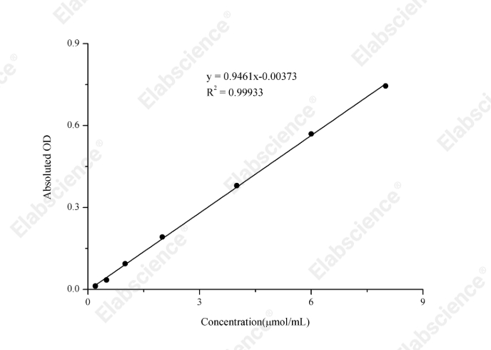 Cholinesterase (CHE) Activity Assay Kit - 1