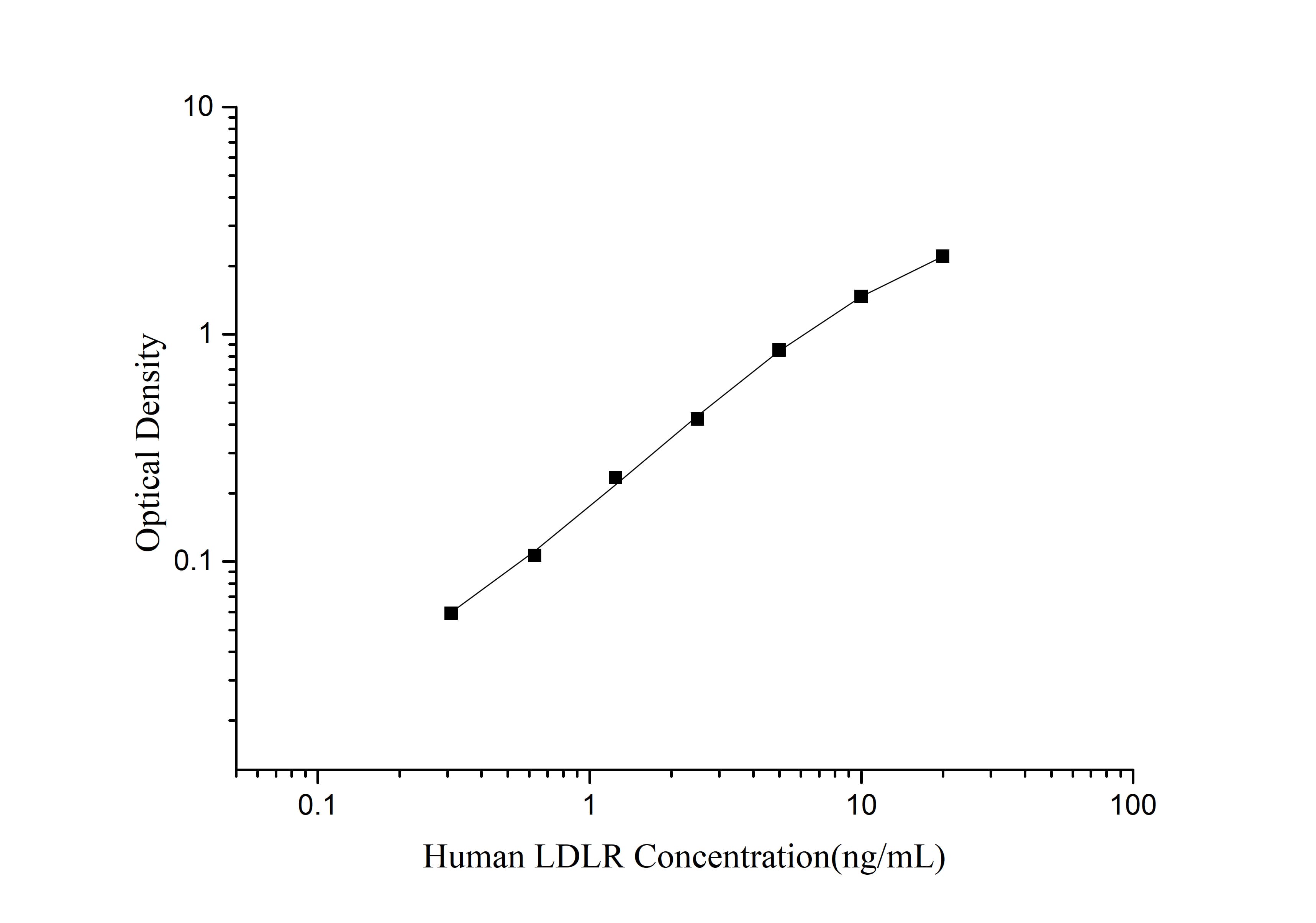QuicKey Pro Human LDLR (Low Density Lipoprotein Receptor) ELISA Kit-searchlist-1
