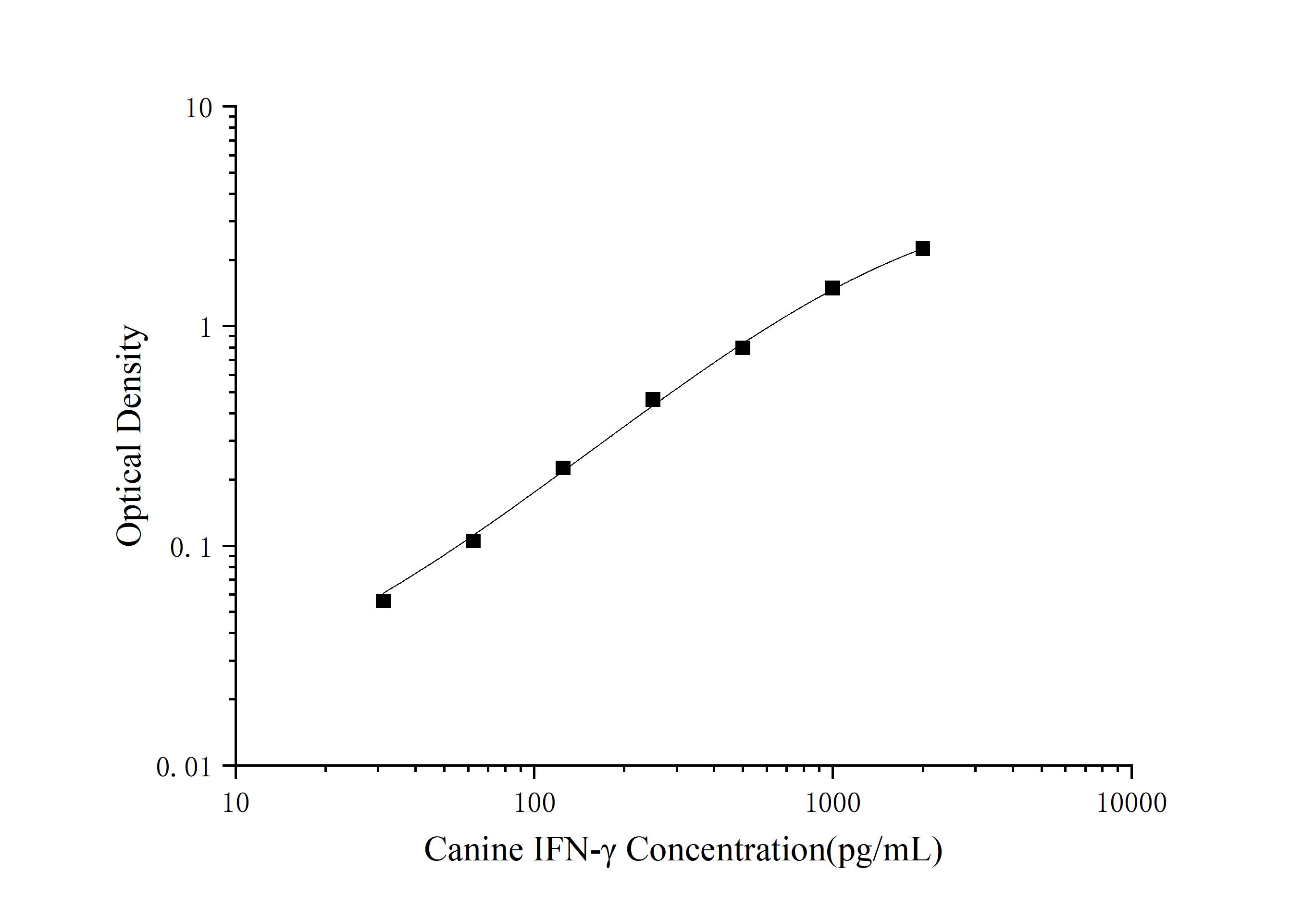High Sensitivity Mouse IL-6(Interleukin 6) ELISA Kit-产品推荐-5