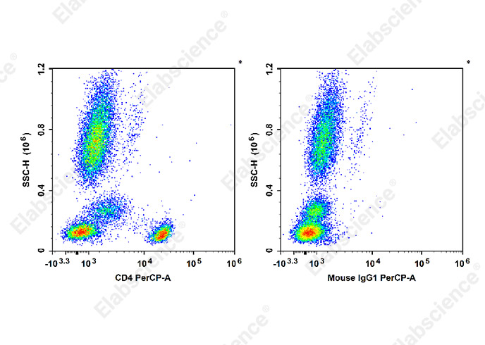AF/LE Purified Anti-Human CD354 Antibody[TREM-26]-产品推荐-1