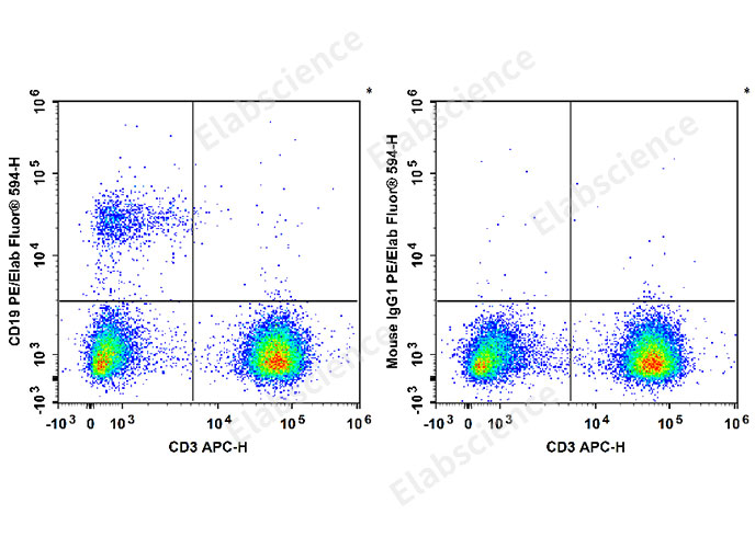 PE/Elab Fluor® 594 Anti-Human CD19 Antibody[4G7]-1