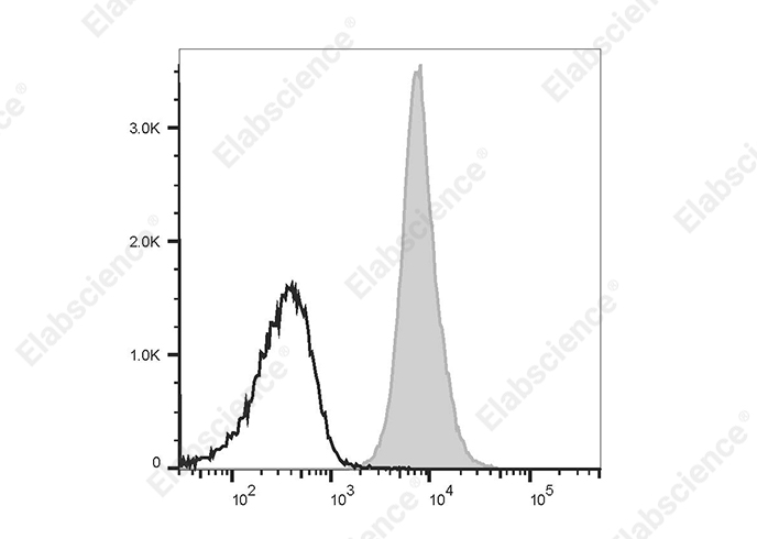 PE/Cyanine5.5 Anti-Human/Mouse/Rat CD47 Antibody[MIAP410]-1