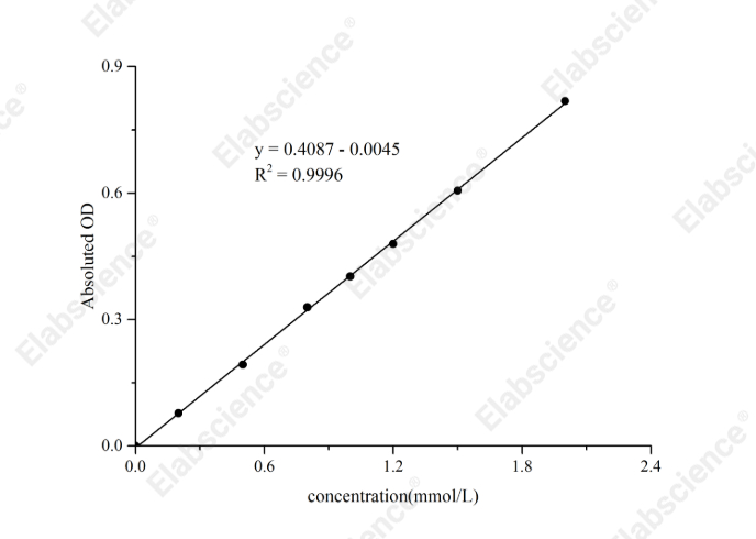 β-Hydroxybutyrate (Ketone Body) Colorimetric Assay Kit - 1