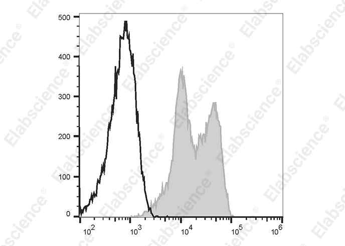 FITC Anti-Human CD11a Antibody[HI111]-1