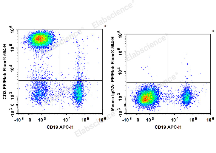 Purified Anti-Human CD25 Antibody[CHI621]-产品推荐-1