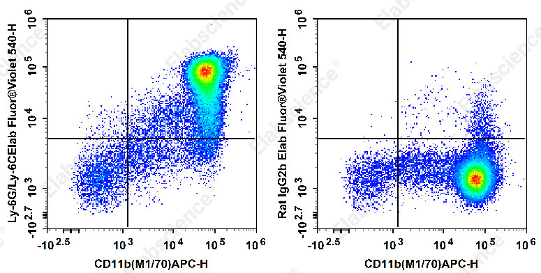 Purified Anti-Mouse TCRβ Antibody[H57-597]-产品推荐-1