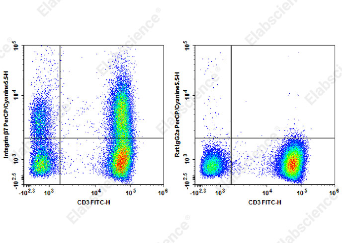 Purified Anti-Human CD52 Antibody[Campath-1G]-产品推荐-1