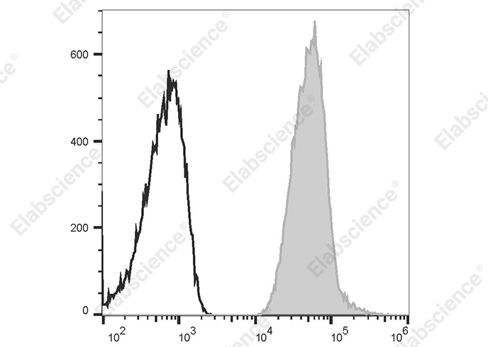 Elab Fluor® 488 Anti-Human HLA-A2,B7 Antibody[BB7.6]-1