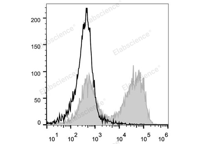 PE/Cyanine5 Anti-Mouse CD90.2/Thy1.2 Antibody[30H12]-1