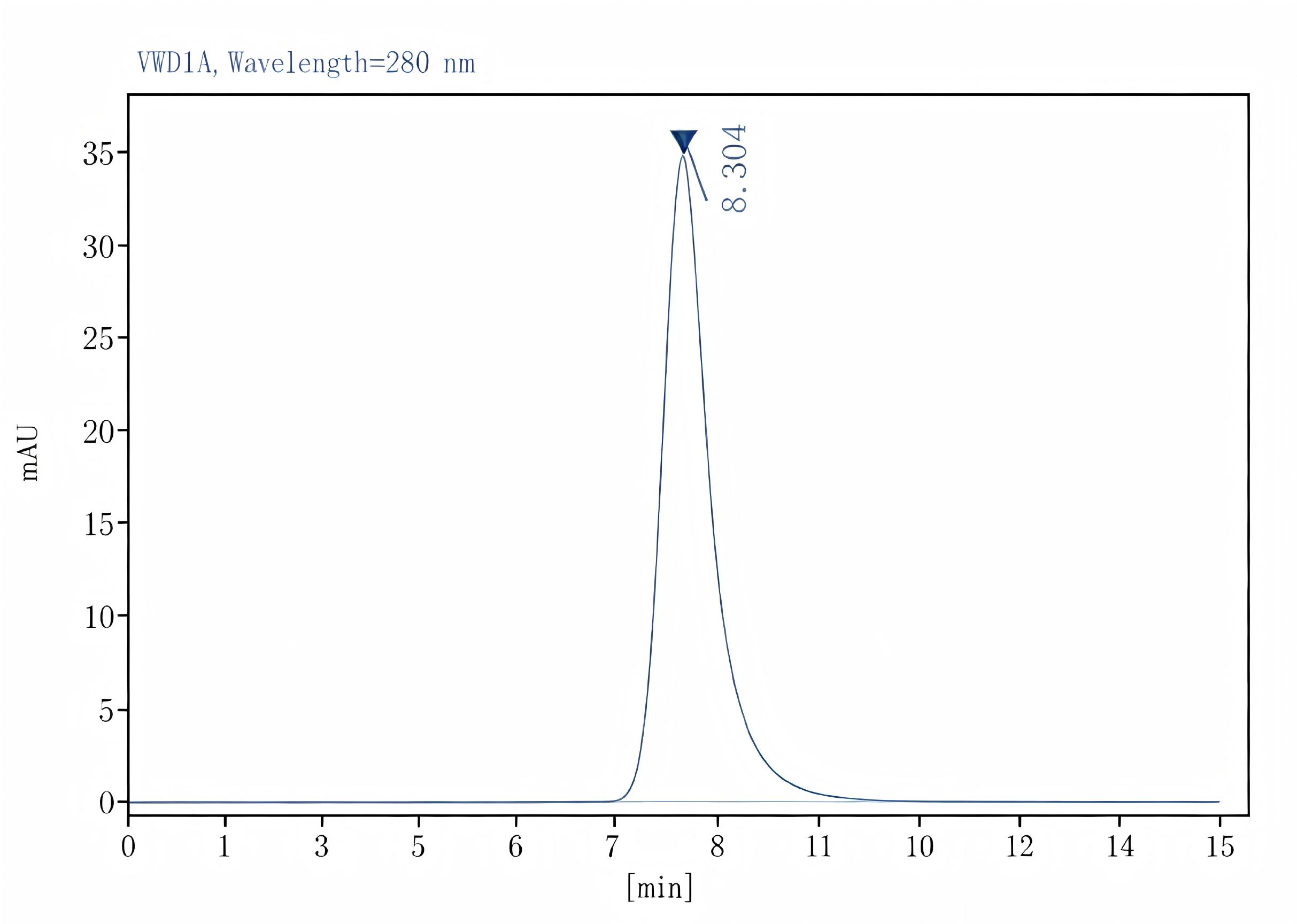 Purified Anti-Human/Mouse CD44 Antibody[IM7], Functional Grade - 2