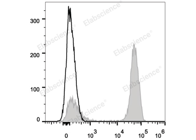 PE Anti-Human CD3 Antibody[UCHT1]-1