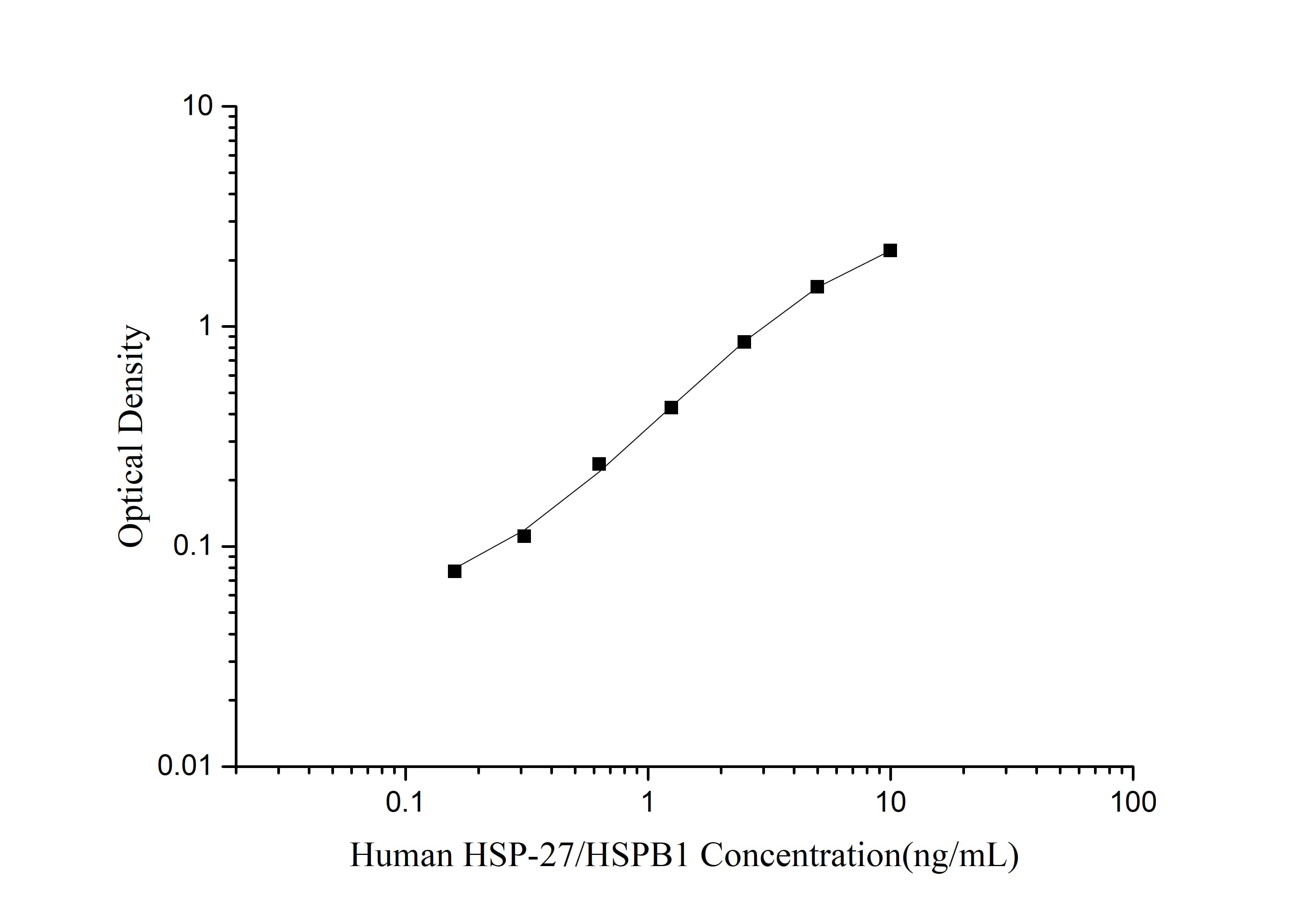 Human HSP-27/HSPB1 (Heat Shock Protein 27) ELISA Kit-1