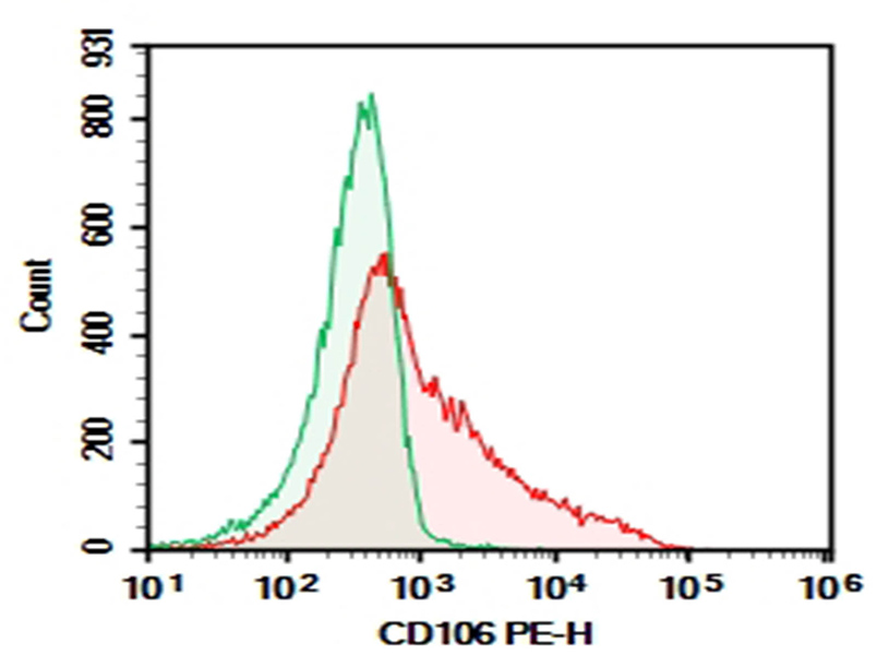 AF/LE Purified Anti-Mouse CD106 Antibody[M/K-2.7]-1