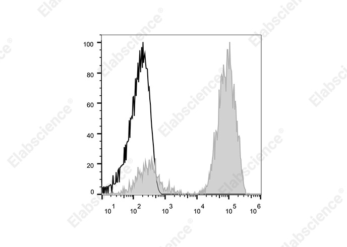 Elab Fluor® 700 Anti-Human CD9 Antibody[HI9a]-1