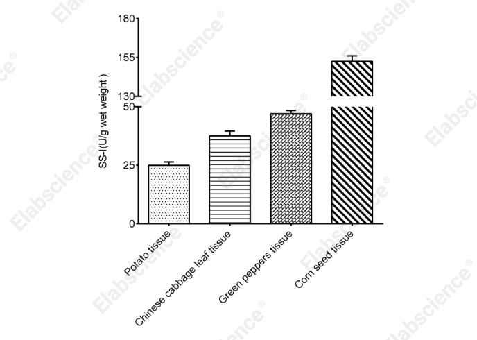Sucrose Synthase-Ⅰ (SS-Ⅰ) Activity Colorimetric Assay Kit - 2