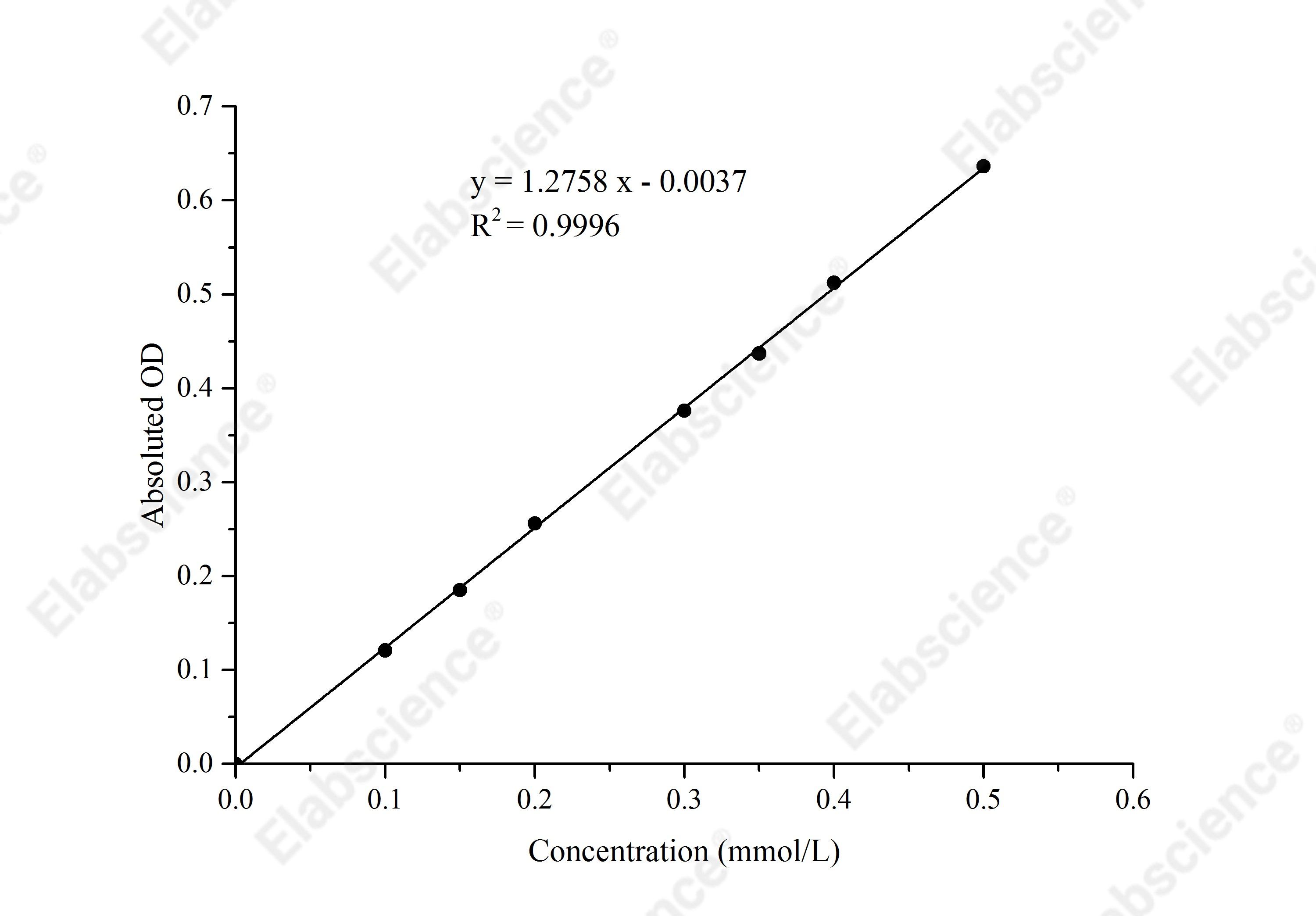 NADP-Isocitrate Dehydrogenase (NADP-IDH) Activity Assay Kit - 1