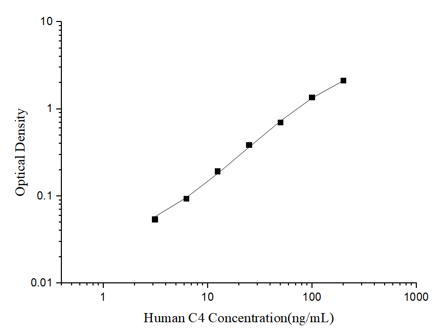 Human C4(Complement Component 4) ELISA Kit-searchlist-1