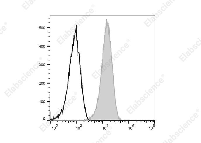 Purified Anti-Human CD15/SSEA-1 Antibody[HI98]-产品推荐-1