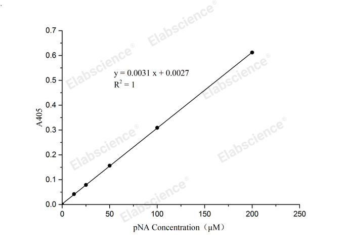 Caspase 2 Activity Assay Kit(Colorimetric Method)-1