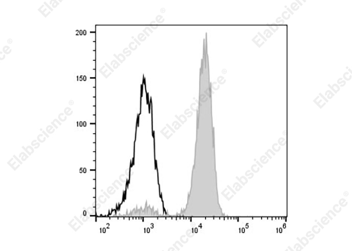 Purified Anti-Mouse CD11a Antibody[FD441.8]-产品推荐-1