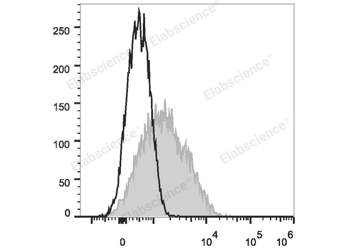 FITC Anti-Human CD95/Fas Antibody[DX2]-1