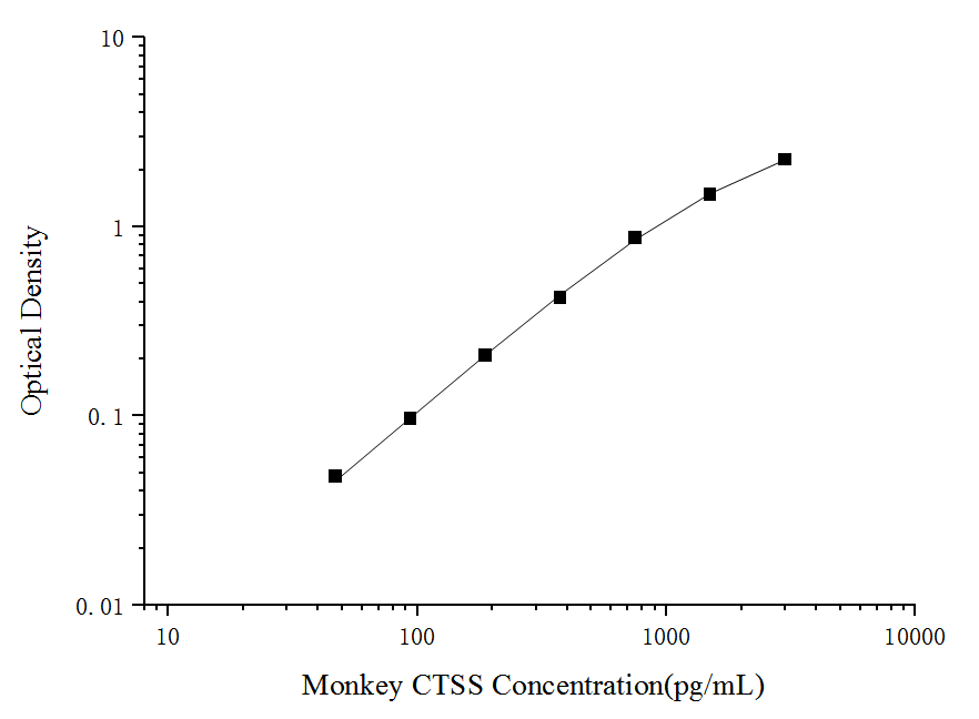 Rat IL-1β(Interleukin 1 Beta) ELISA Kit-产品推荐-4