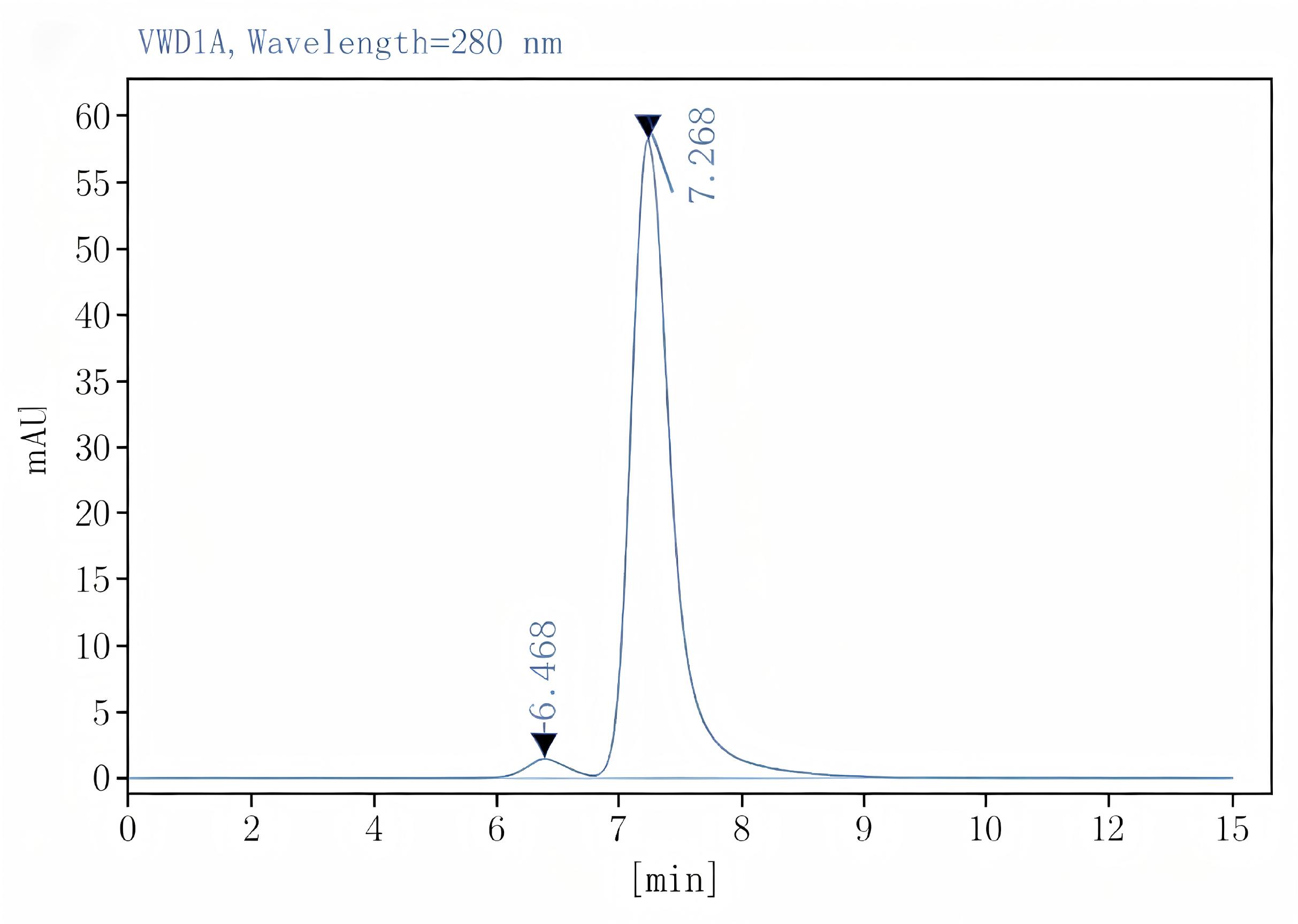 Purified Anti-Mouse IL-17A Antibody[TC11-18H10.1], Functional Grade - 2