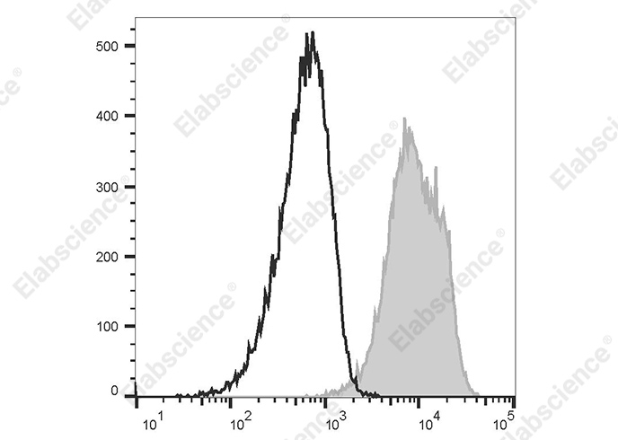 Purified Anti-Human CD11a Antibody[R7-1]-产品推荐-1