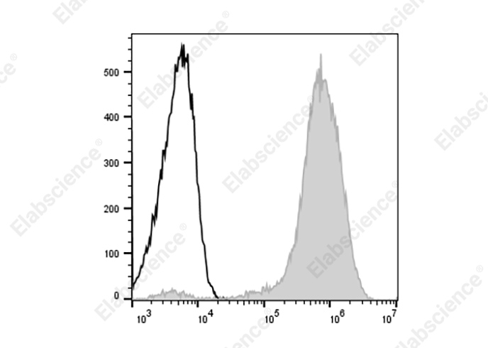 PE Rat IgG2b, κ Isotype Control[LTF-2]-产品推荐-7