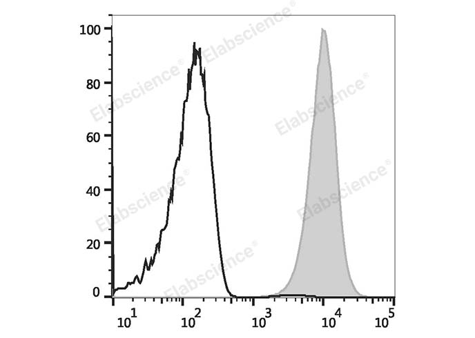 Elab Fluor® Violet 450 Anti-Human CD9 Antibody[HI9a]-1
