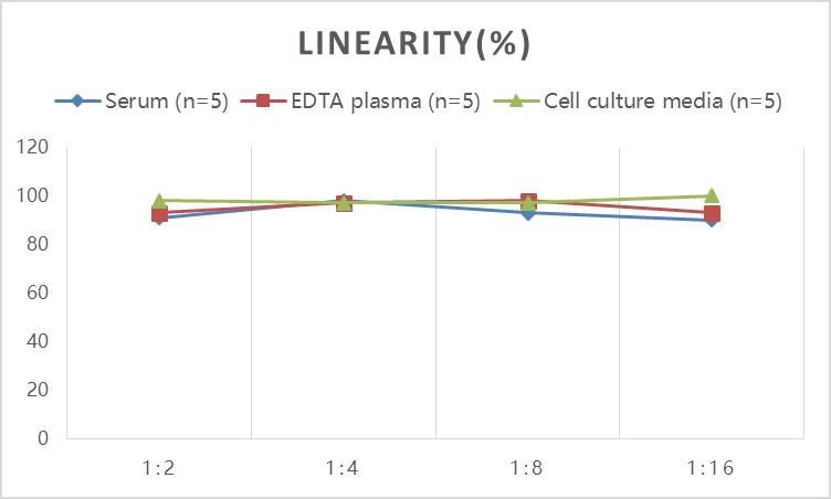 QuicKey Pro Monkey E3(Estriol) ELISA Kit-产品推荐-1
