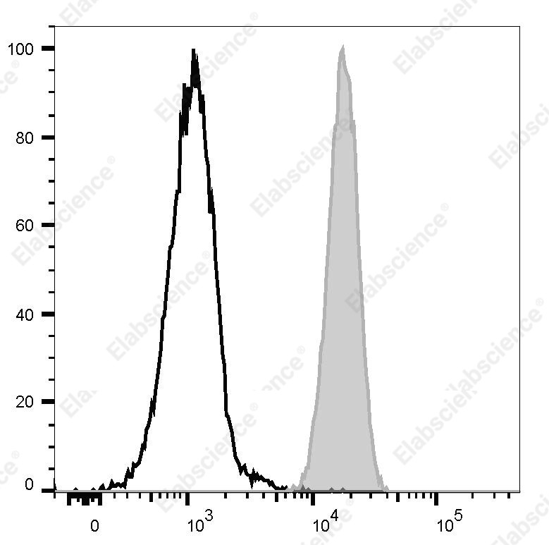 FITC Anti-Human GAL3 Antibody[M3/38] - 1