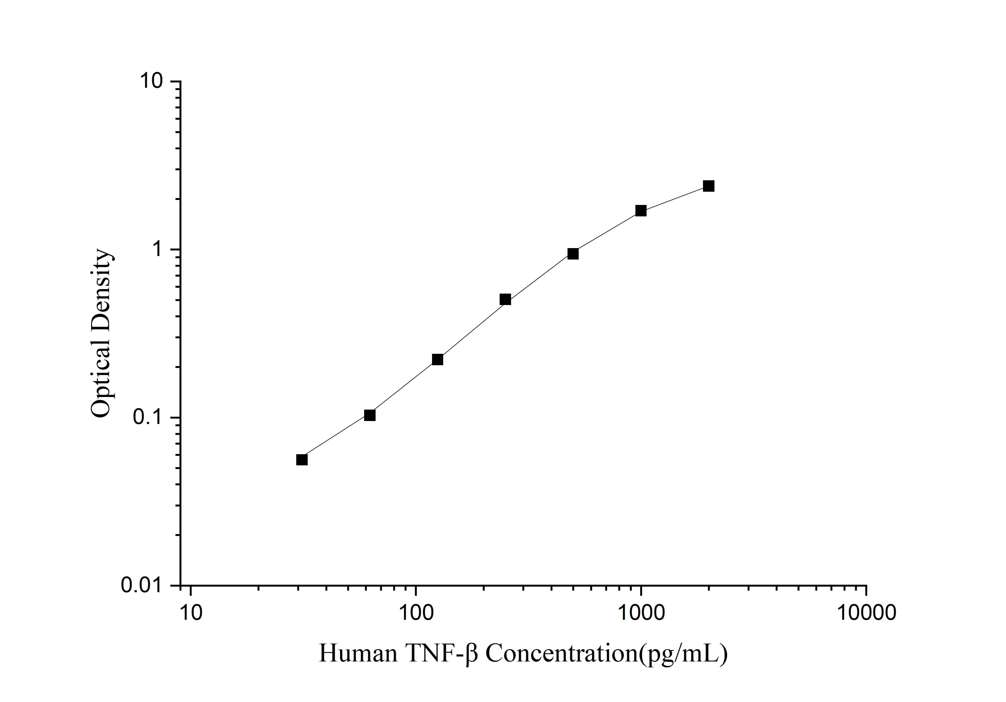 Mini Sample Human TNF-β (Tumor Necrosis Factor Beta) ELISA Kit-searchlist-1