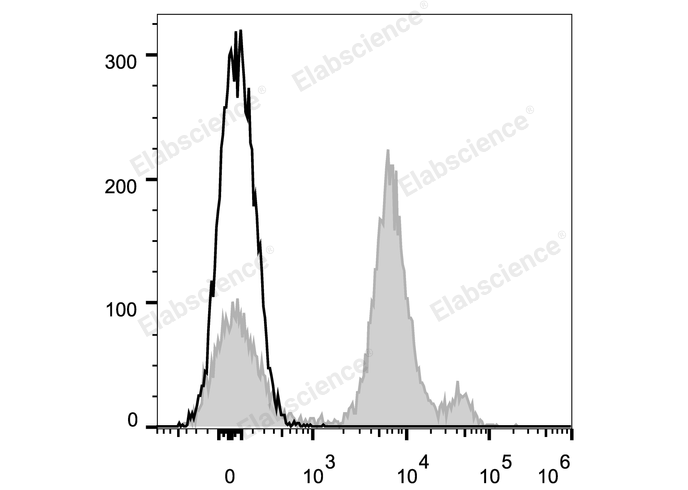 Purified Anti-Human CD235 Antibody[HIR2]-产品推荐-1