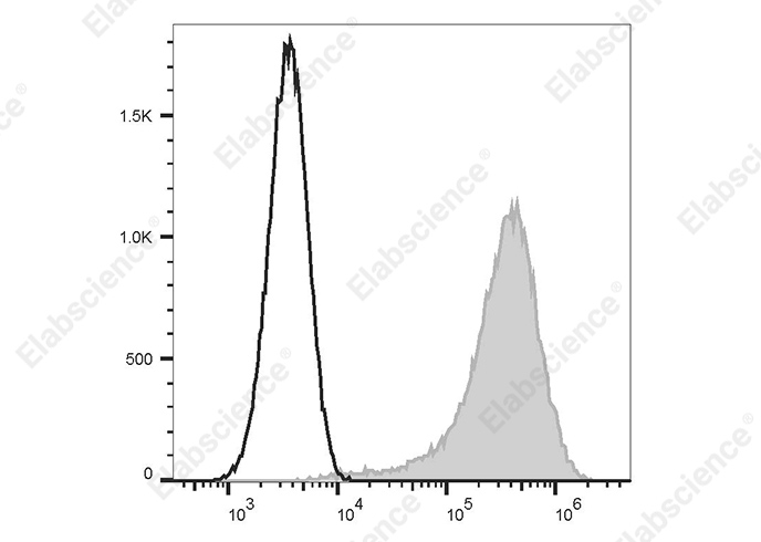 Purified Anti-Human CD11a Antibody[R7-1]-产品推荐-1