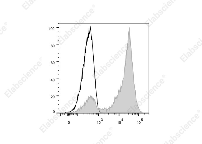 AF/LE Purified Anti-Human CD3ε Antibody[HIT3a]-产品推荐-1
