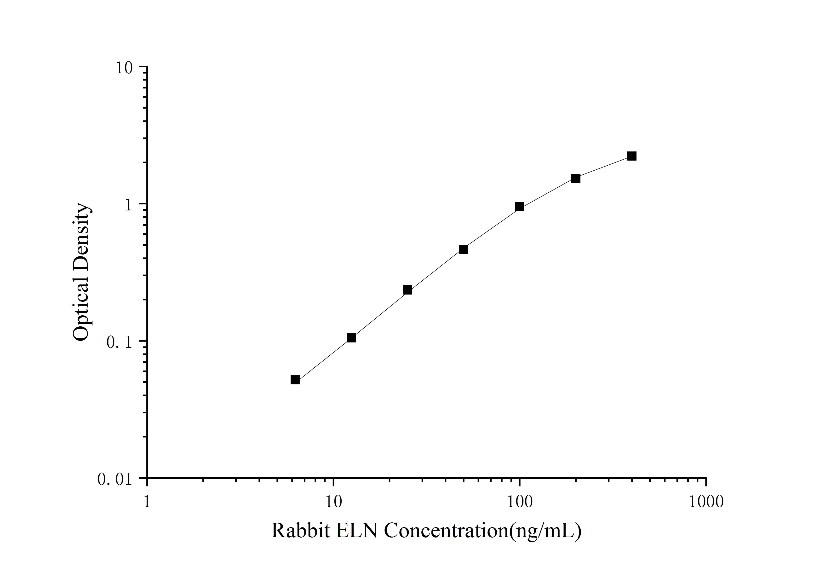 Rabbit ELN (Elastin) ELISA Kit