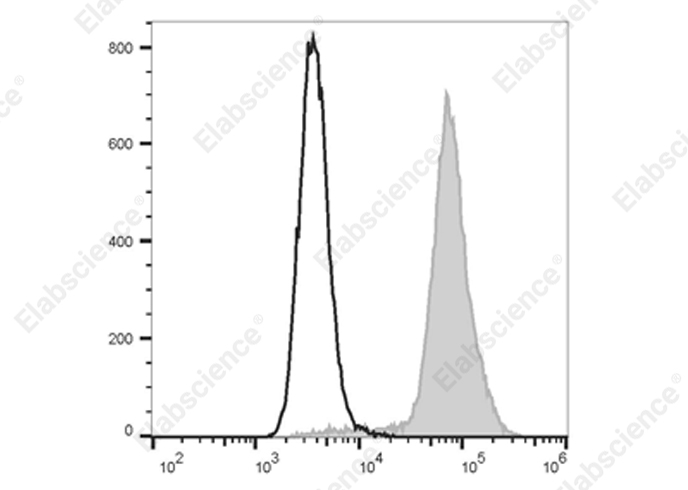 Elab Fluor® Violet 500 Anti-Mouse/Human CD11b Antibody[M1/70]-1