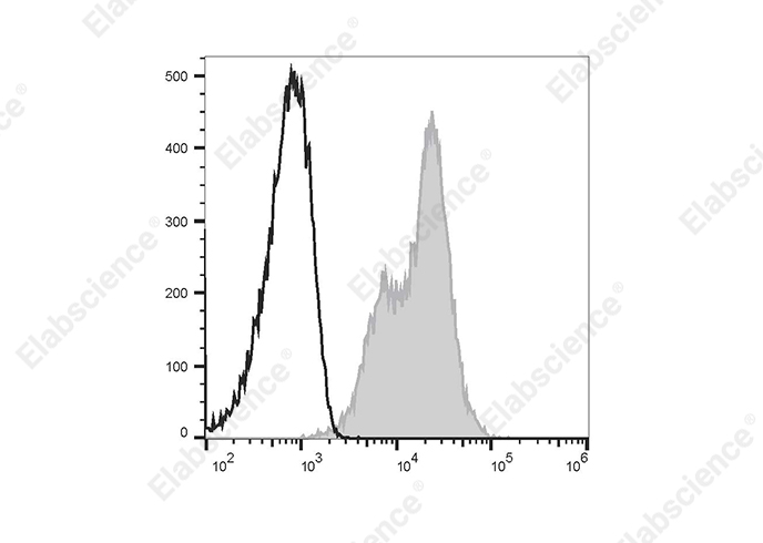FITC Anti-Human CD99 Antibody[HI156]-1