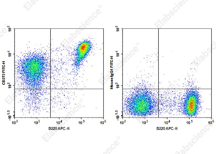 AF/LE Purified Anti-Human CD1a Antibody[OKT-6]-产品推荐-1
