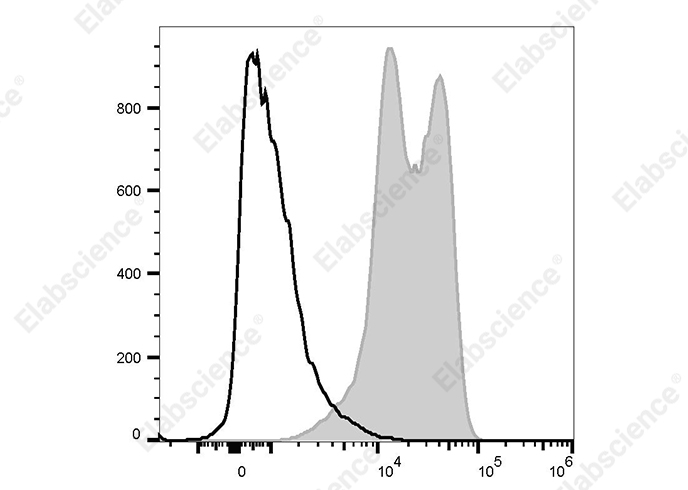 PE/Cyanine5.5 Anti-Human CD11a Antibody[38]-1