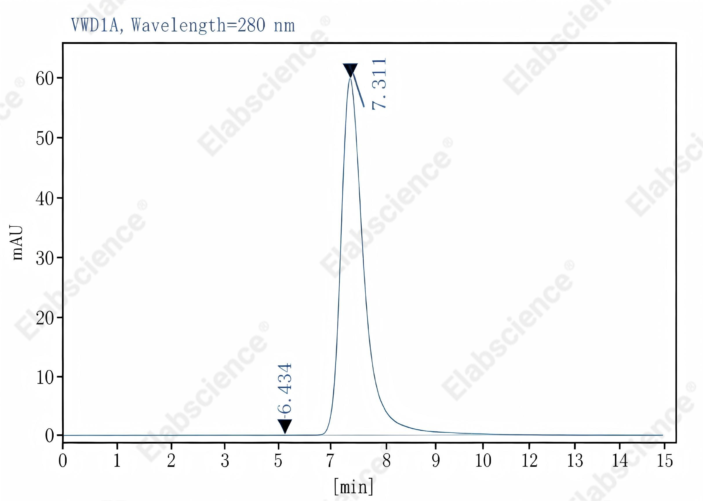 Purified Anti-Mouse CD3 Antibody[17A2], Functional Grade - 2