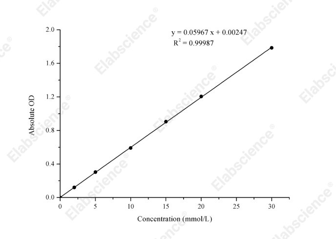 Glucose (Glu) Colorimetric Assay Kit (GOD-POD Method) - 1