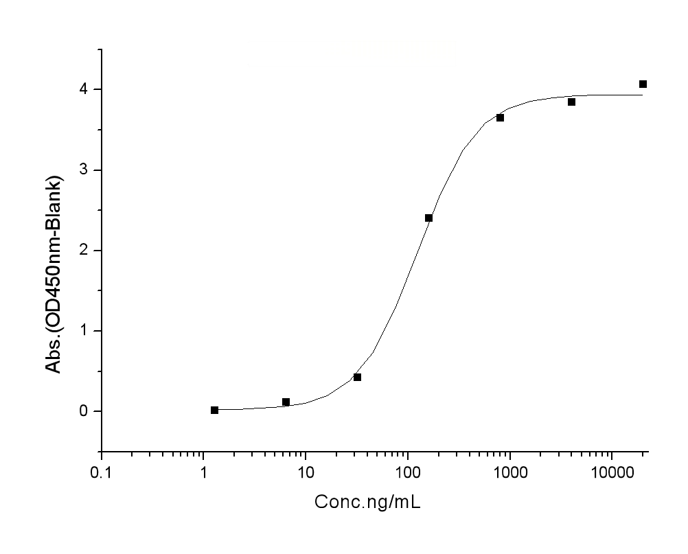 loading