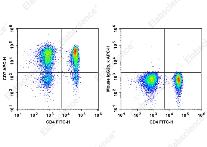 APC Anti-Human CD7 Antibody[3A1e] - 1