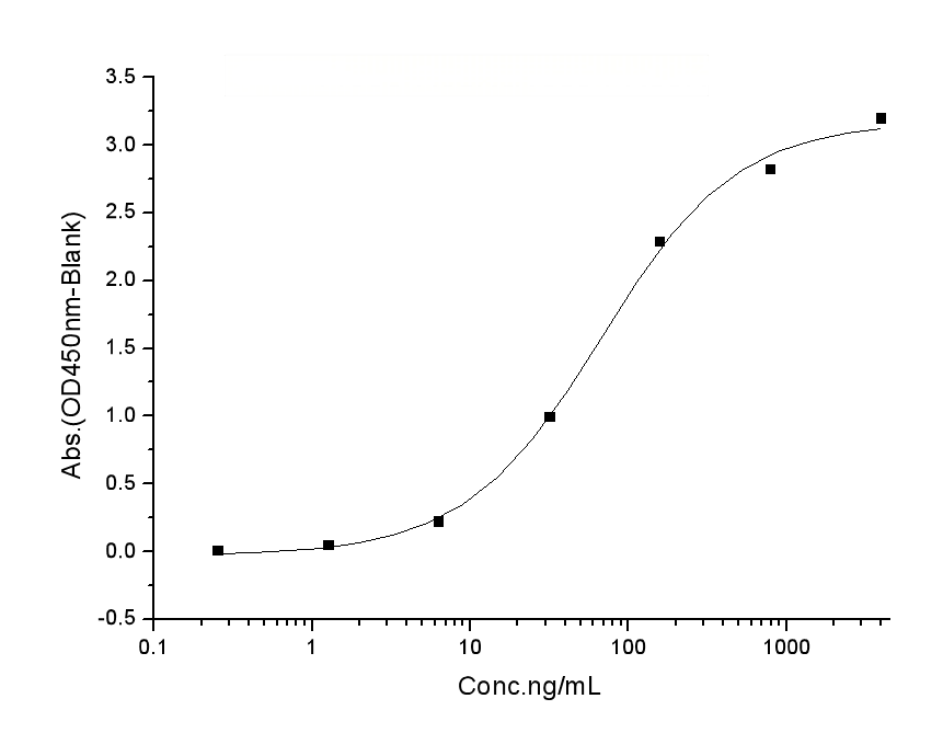 loading