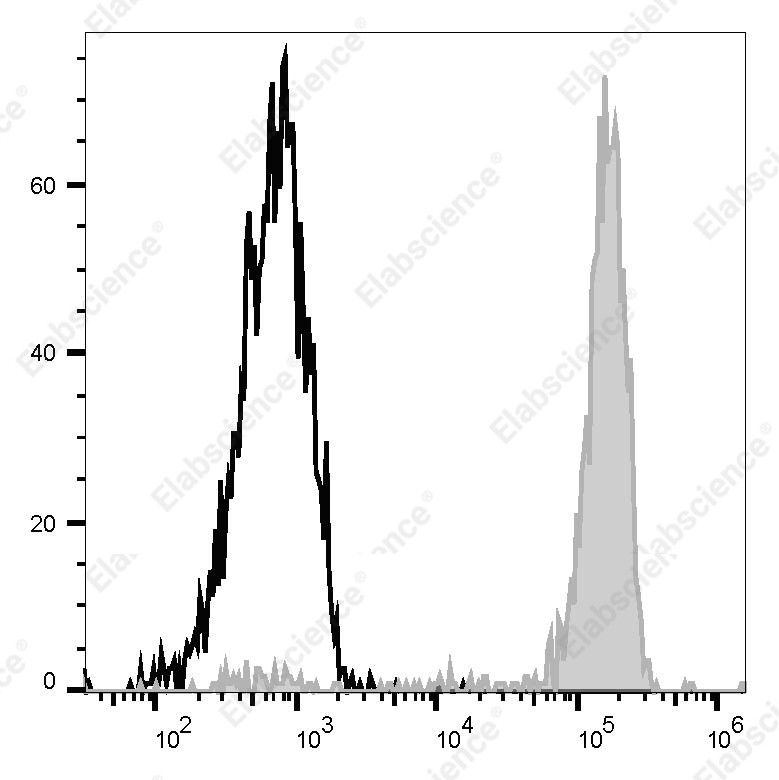 APC Anti-Human CD14 Antibody[H332-8F4] - 1