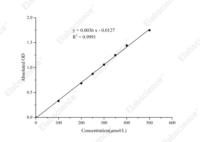 Glyceraldehyde-3-Phosphate Dehydrogenase (GAPDH) Activity Assay Kit - 1