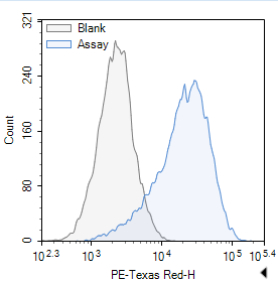 Lysosomal Activity Fluorometric Assay Kit - 1
