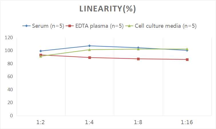 Rat IL-1β(Interleukin 1 Beta) ELISA Kit-产品推荐-6